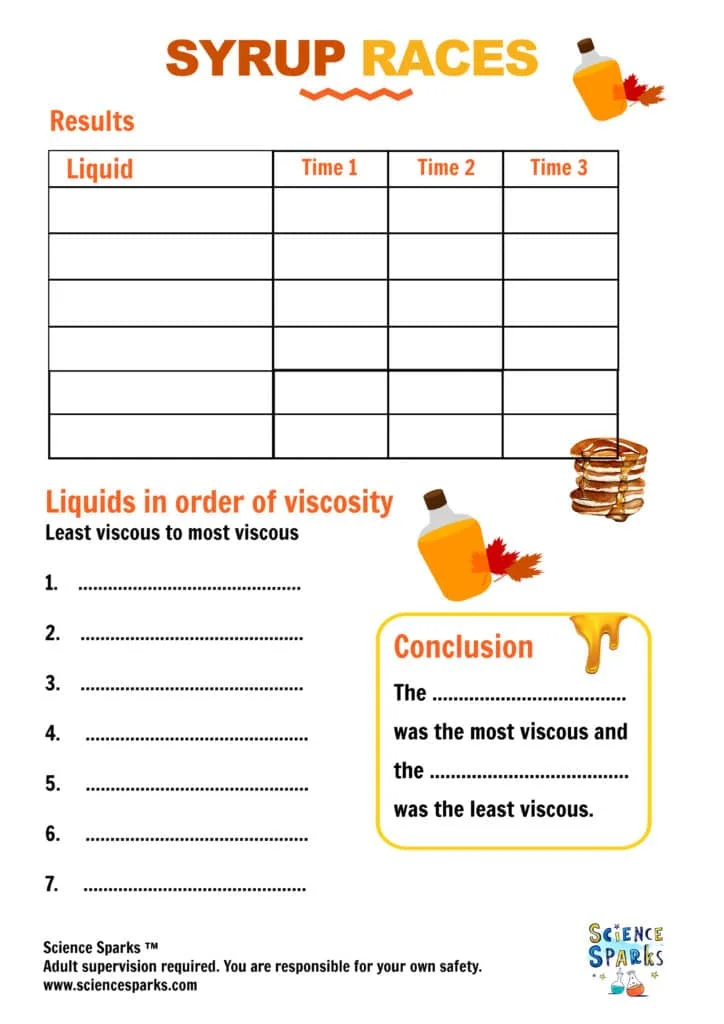 pancake syrup races results table