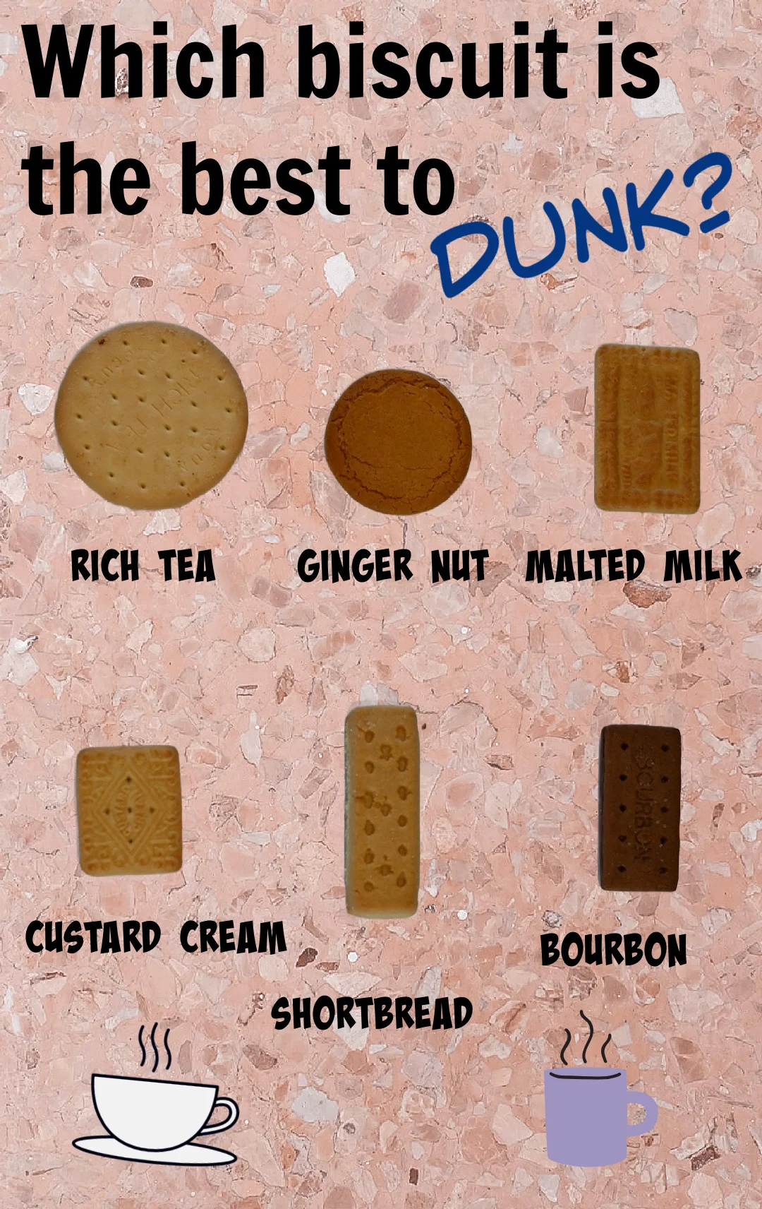 The Ultimate Biscuit Dunking Challenge: Discover the Best Choice